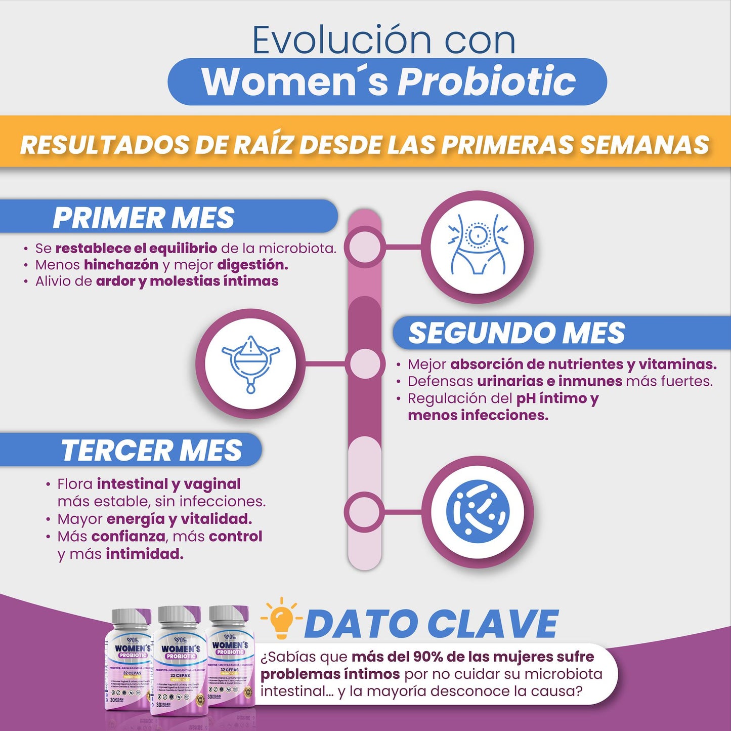 Women´s Probiotic